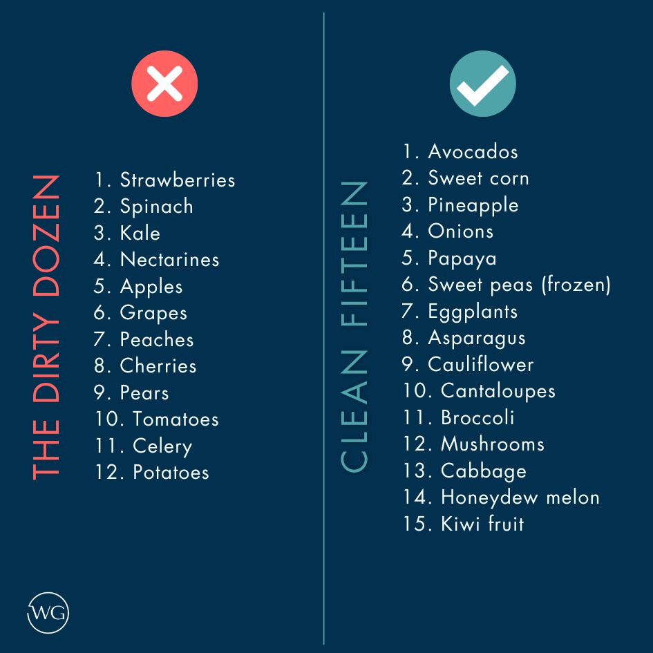 A list of food items that fall into one of the two categories: dirty dozen and clean fifteen