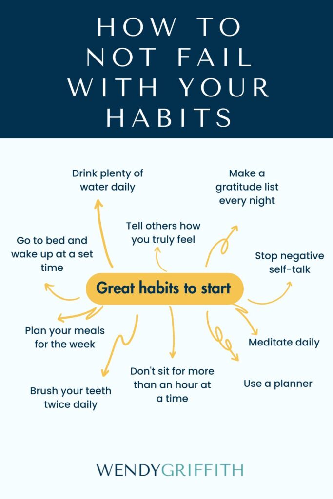 This pin is an infographic about how not to fail with your habits. It lays out great new habits to start. They are: to meditate daily, to use a planner, not to sit for more than an hour at a time, to brush teeth twice daily, to plan your meals for the week, to go to bed and wake up at a set time, to drink plenty of water daily, to tell others how you truly feel, to make a gratitude list every night, and to stop negative self-talk.