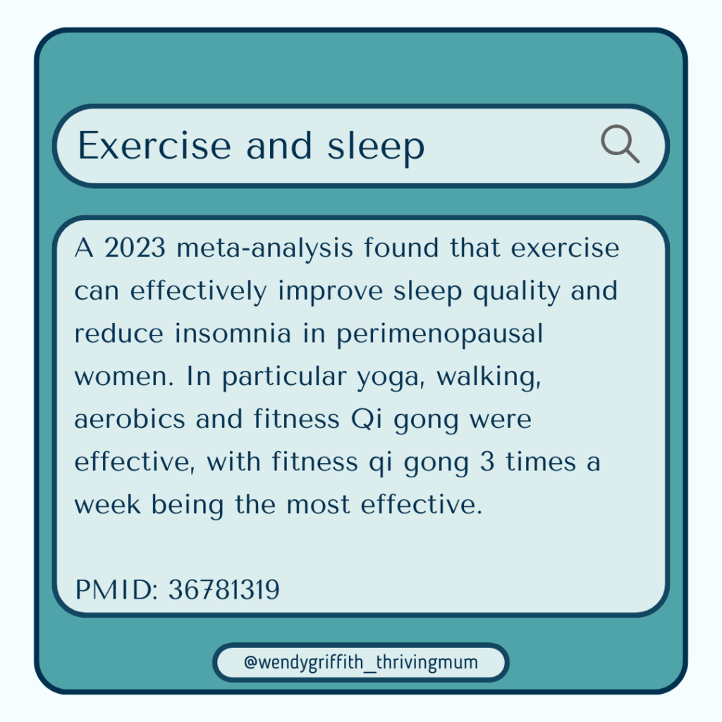 Graphic titled 'Exercise and sleep' summarising a 2023 meta-analysis showing that exercise improves sleep quality and reduces insomnia in perimenopausal women. It highlights yoga, walking, aerobics, and Qi gong as effective, with fitness Qi gong three times a week being most effective. PMID: 36781319.