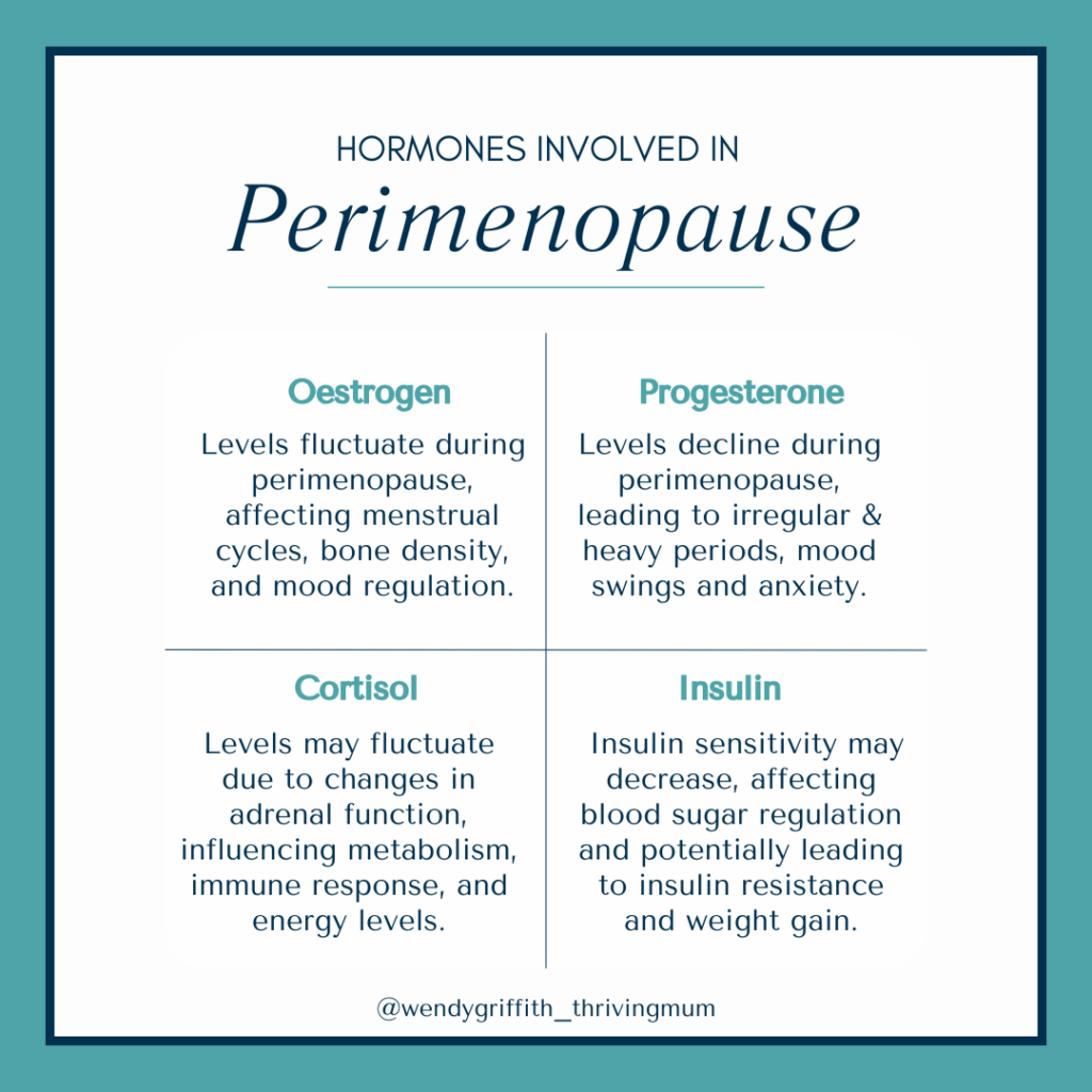 Chart showing four key hormones involved in perimenopause – oestrogen, progesterone, cortisol, and insulin – with brief descriptions of how each one is affected and what that means for the body.