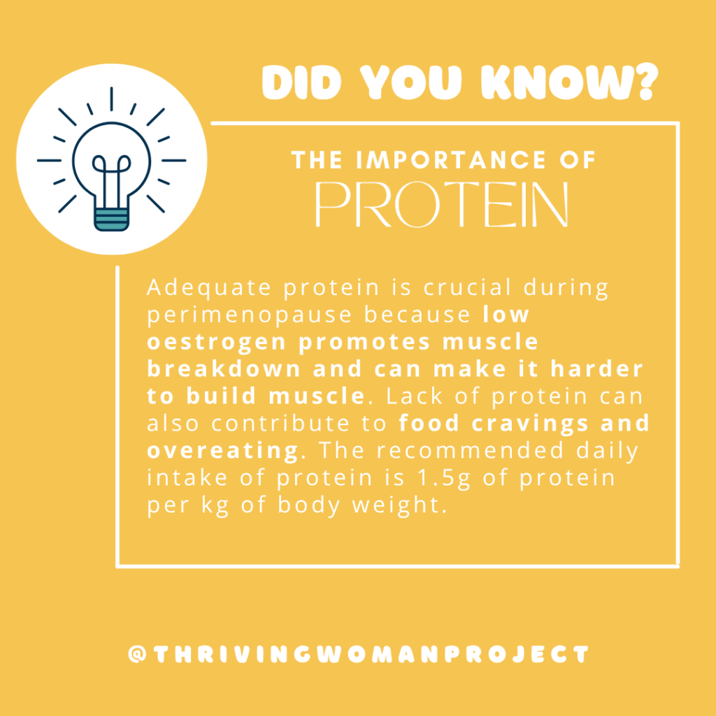Educational graphic on the importance of protein during perimenopause. Highlights that low oestrogen leads to muscle breakdown and makes it harder to build muscle, contributing to cravings and overeating. Recommends 1.5g of protein per kg of body weight daily. Branded with @thrivingwomanproject.