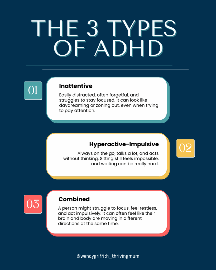 Infographic showing the three types of ADHD: inattentive, hyperactive-impulsive, and combined presentation.